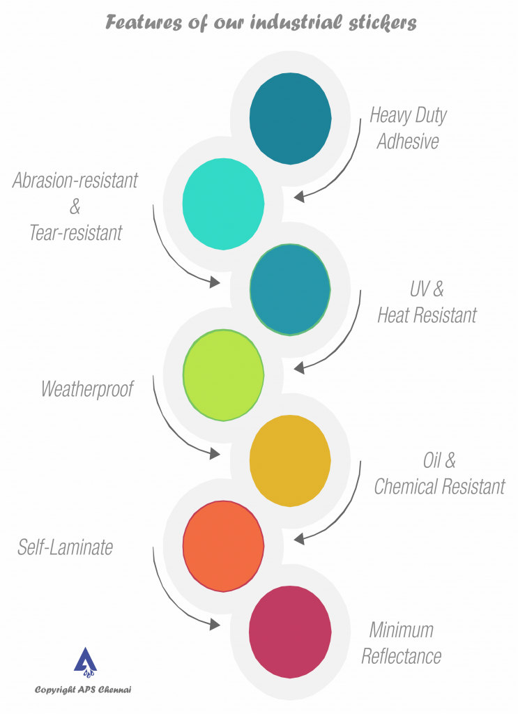 Infographics on industrial stickers Features