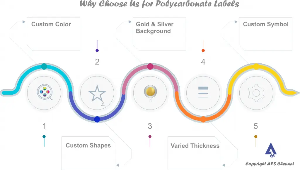 Polycarbonate Sticker Printing Infographics