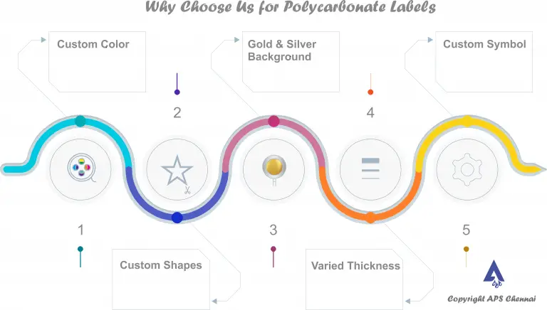 Polycarbonate Sticker Printing Infographics