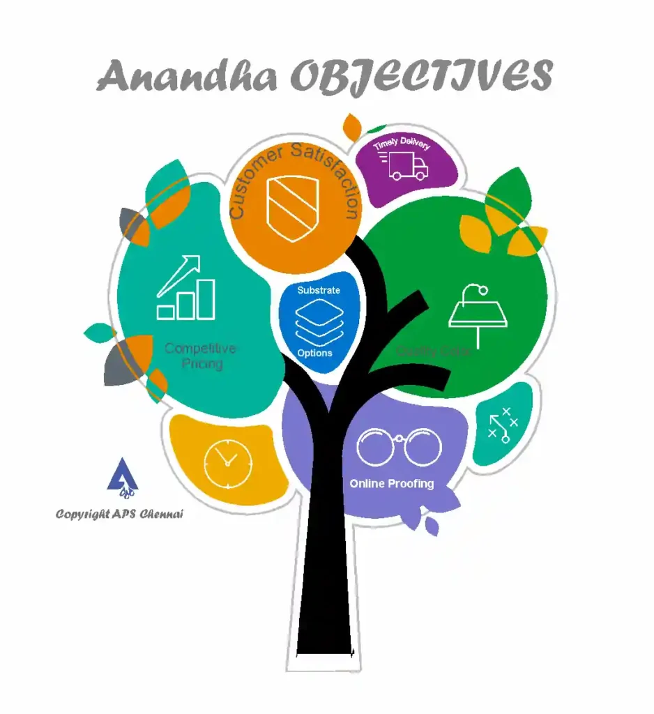 Our Objectives Infographics